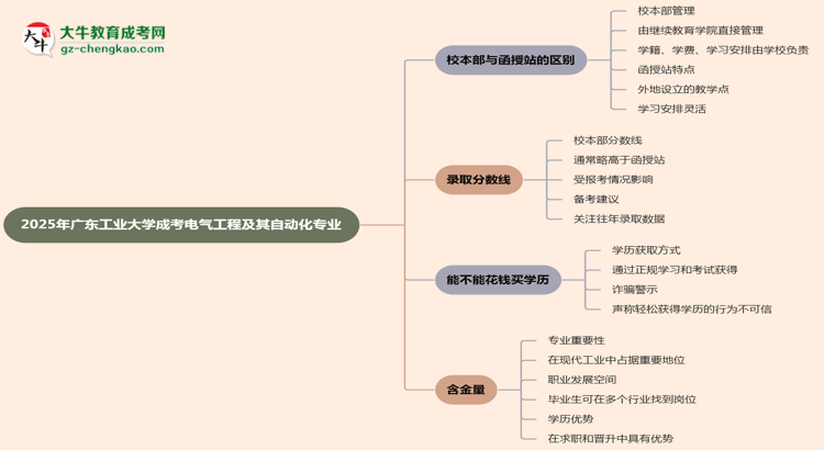 【答疑】廣東工業(yè)大學(xué)2025年成考電氣工程及其自動(dòng)化專(zhuān)業(yè)校本部和函授站哪個(gè)更好？