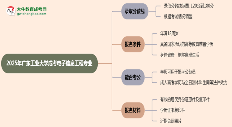 2025年廣東工業(yè)大學(xué)成考電子信息工程專業(yè)錄取分?jǐn)?shù)線是多少？