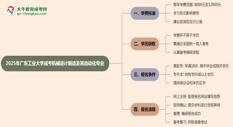 【重磅】2025年廣東工業(yè)大學(xué)成考機(jī)械設(shè)計(jì)制造及其自動(dòng)化專業(yè)最新學(xué)費(fèi)標(biāo)準(zhǔn)多少