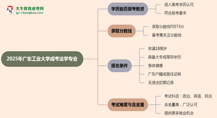 【圖文】2025年廣東工業(yè)大學(xué)成考法學(xué)專業(yè)學(xué)歷能報(bào)考教資嗎？