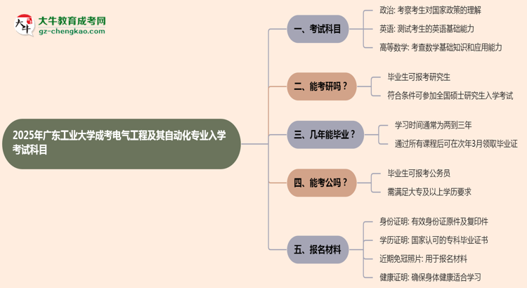 【詳解】2025年廣東工業(yè)大學(xué)成考電氣工程及其自動(dòng)化專(zhuān)業(yè)入學(xué)考試科目有哪些？