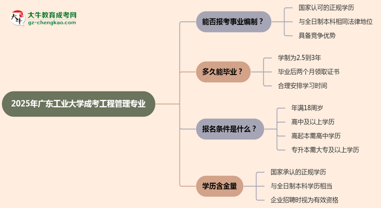 2025年廣東工業(yè)大學成考工程管理專業(yè)能考事業(yè)編嗎？思維導圖