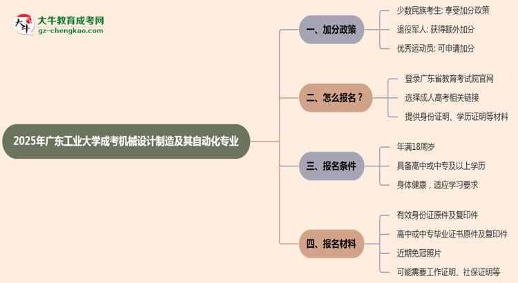 【重磅】2025年廣東工業(yè)大學(xué)成考機(jī)械設(shè)計(jì)制造及其自動(dòng)化專業(yè)最新加分政策及條件