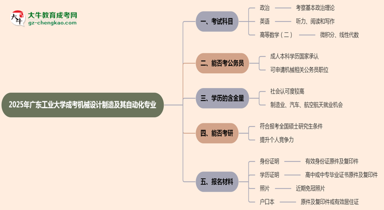 【詳解】2025年廣東工業(yè)大學(xué)成考機(jī)械設(shè)計(jì)制造及其自動(dòng)化專業(yè)入學(xué)考試科目有哪些？