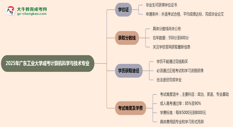 2025年廣東工業(yè)大學(xué)成考計算機科學(xué)與技術(shù)專業(yè)能拿學(xué)位證嗎？