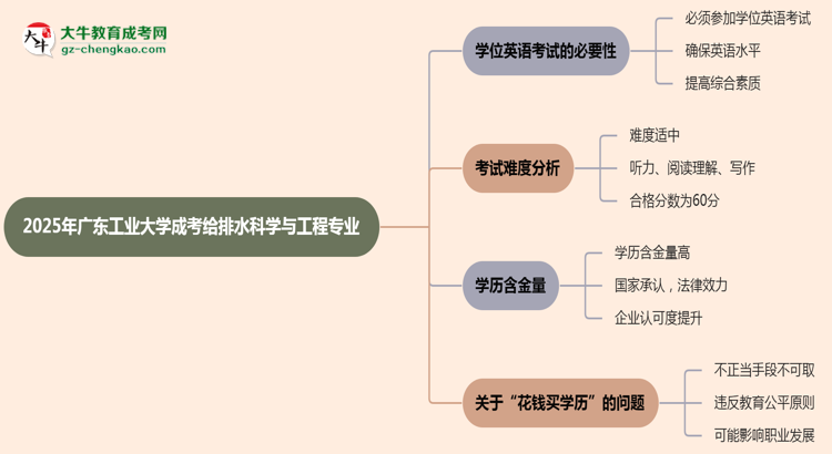 2025年廣東工業(yè)大學(xué)成考給排水科學(xué)與工程專(zhuān)業(yè)要考學(xué)位英語(yǔ)嗎？