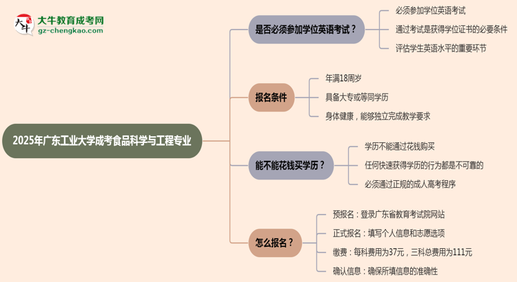 2025年廣東工業(yè)大學(xué)成考食品科學(xué)與工程專業(yè)要考學(xué)位英語(yǔ)嗎？