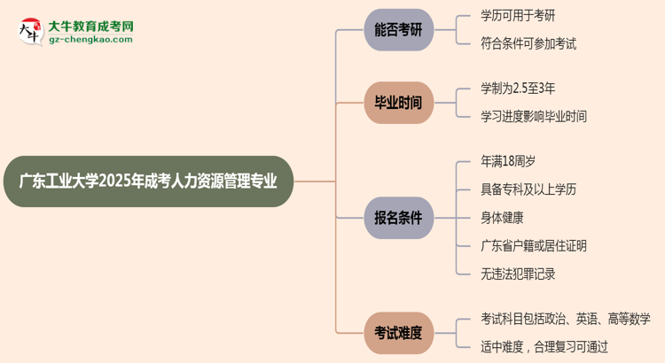 廣東工業(yè)大學(xué)2025年成考人力資源管理專業(yè)能考研究生嗎？