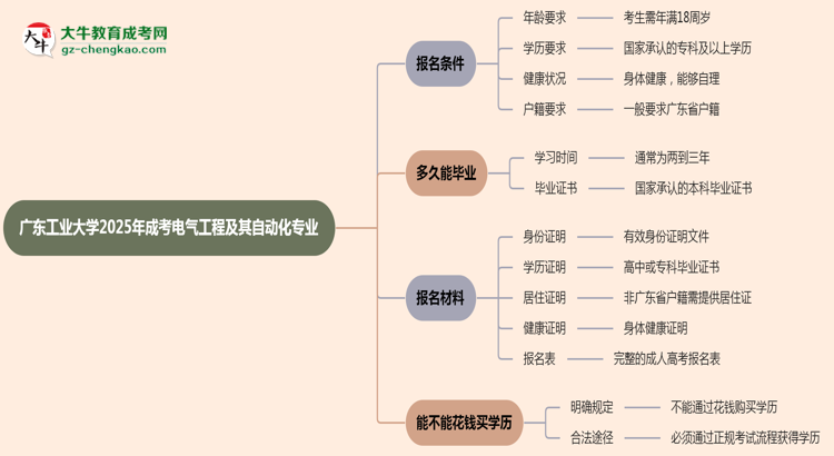 廣東工業(yè)大學(xué)2025年成考電氣工程及其自動(dòng)化專(zhuān)業(yè)報(bào)考條件是什么