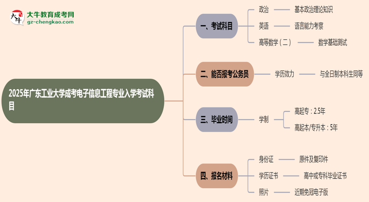 【詳解】2025年廣東工業(yè)大學(xué)成考電子信息工程專業(yè)入學(xué)考試科目有哪些？