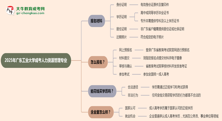 2025年廣東工業(yè)大學(xué)成考人力資源管理專業(yè)報名材料需要什么？