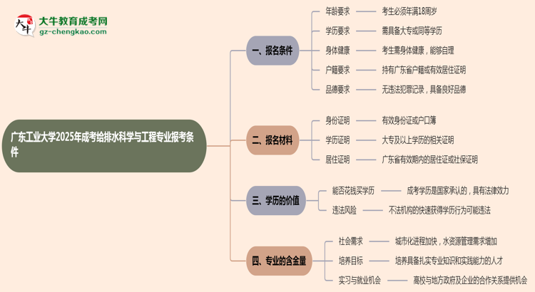 廣東工業(yè)大學2025年成考給排水科學與工程專業(yè)報考條件是什么