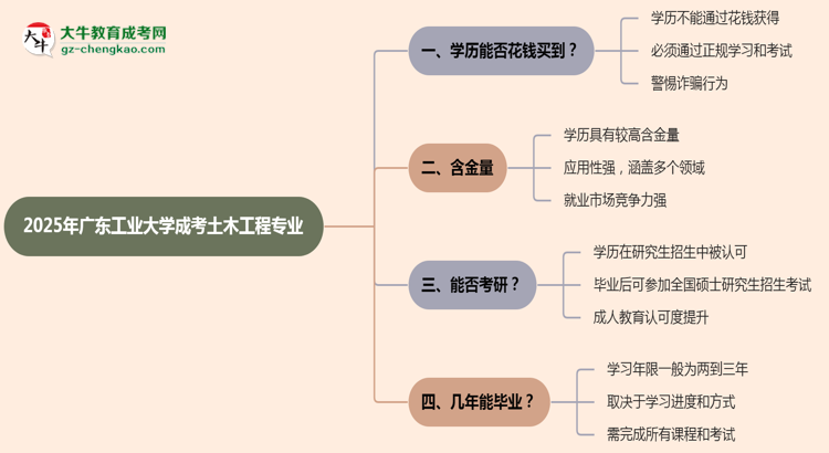 【圖文】2025年廣東工業(yè)大學(xué)成考土木工程專業(yè)學(xué)歷花錢能買到嗎？