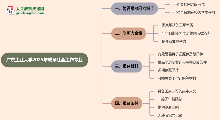 廣東工業(yè)大學(xué)2025年成考社會(huì)工作專業(yè)生可不可以考四六級(jí)？思維導(dǎo)圖