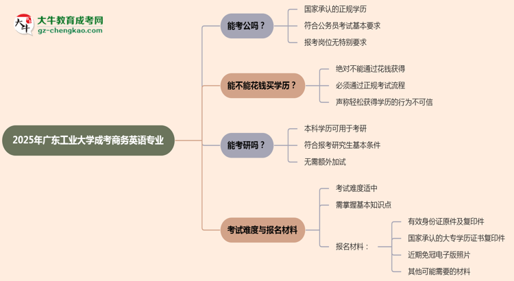 廣東工業(yè)大學(xué)2025年成考商務(wù)英語專業(yè)學(xué)歷能考公嗎？思維導(dǎo)圖