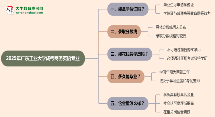 2025年廣東工業(yè)大學(xué)成考商務(wù)英語專業(yè)能拿學(xué)位證嗎？思維導(dǎo)圖