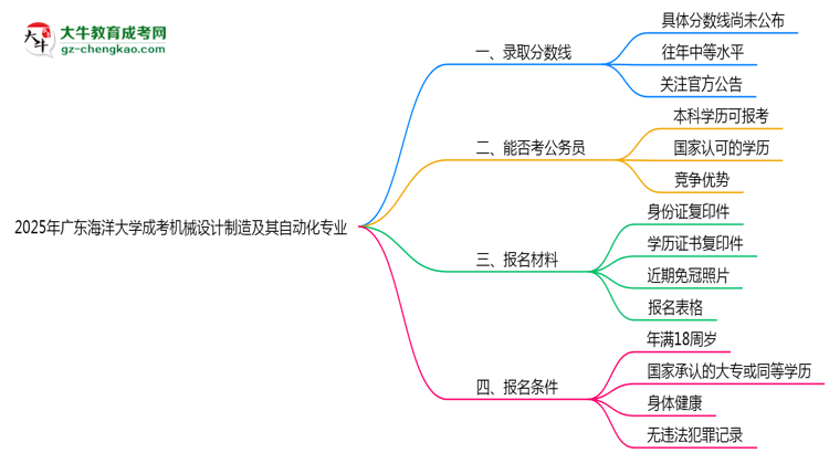 2025年廣東海洋大學(xué)成考機(jī)械設(shè)計(jì)制造及其自動(dòng)化專業(yè)錄取分?jǐn)?shù)線是多少？思維導(dǎo)圖