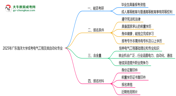 2025年廣東海洋大學(xué)成考電氣工程及其自動化專業(yè)錄取分?jǐn)?shù)線是多少？思維導(dǎo)圖