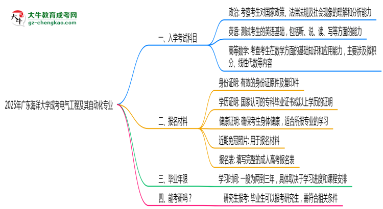 2025年廣東海洋大學(xué)成考電氣工程及其自動化專業(yè)入學(xué)考試科目有哪些？思維導(dǎo)圖