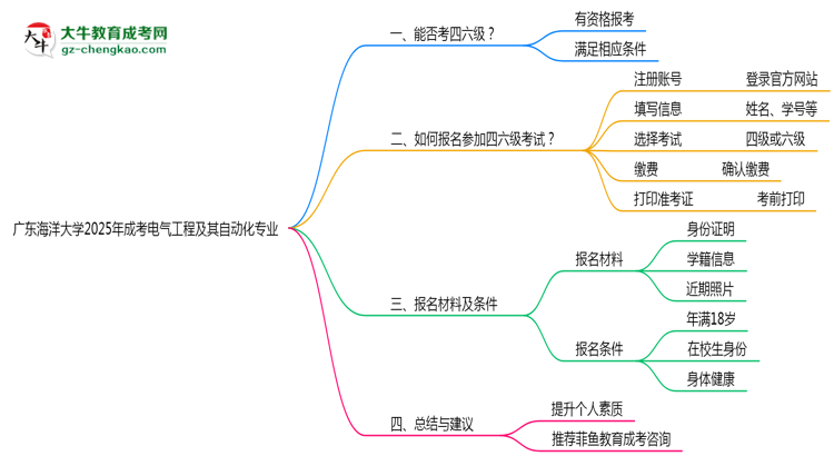 廣東海洋大學(xué)2025年成考電氣工程及其自動化專業(yè)生可不可以考四六級？思維導(dǎo)圖