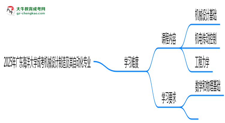 2025年廣東海洋大學(xué)成考機(jī)械設(shè)計(jì)制造及其自動(dòng)化專(zhuān)業(yè)難不難？思維導(dǎo)圖