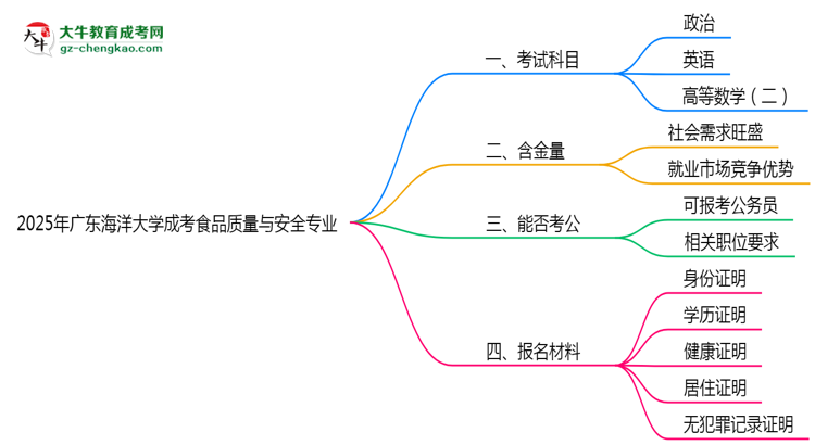 2025年廣東海洋大學(xué)成考食品質(zhì)量與安全專業(yè)入學(xué)考試科目有哪些？思維導(dǎo)圖