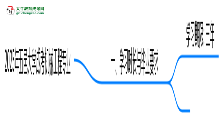 五邑大學(xué)成考機(jī)械工程專業(yè)需多久完成并拿證？（2025年新）思維導(dǎo)圖