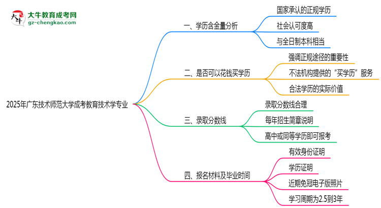 2025年廣東技術(shù)師范大學(xué)成考教育技術(shù)學(xué)專業(yè)學(xué)歷的含金量怎么樣？思維導(dǎo)圖