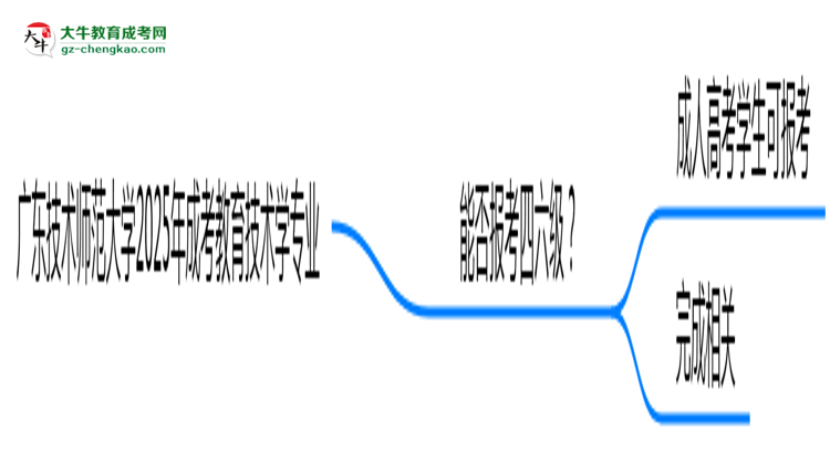 廣東技術(shù)師范大學(xué)2025年成考教育技術(shù)學(xué)專業(yè)生可不可以考四六級？思維導(dǎo)圖