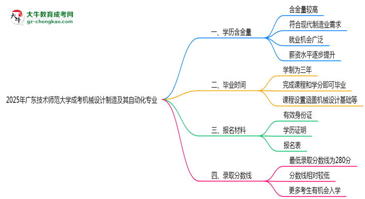 2025年廣東技術(shù)師范大學(xué)成考機(jī)械設(shè)計(jì)制造及其自動化專業(yè)學(xué)歷的含金量怎么樣？思維導(dǎo)圖