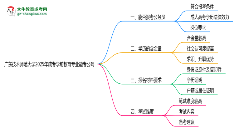 廣東技術(shù)師范大學(xué)2025年成考學(xué)前教育專業(yè)學(xué)歷能考公嗎？思維導(dǎo)圖