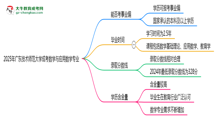 2025年廣東技術(shù)師范大學(xué)成考數(shù)學(xué)與應(yīng)用數(shù)學(xué)專業(yè)能考事業(yè)編嗎？思維導(dǎo)圖