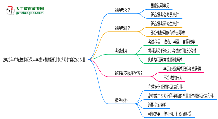 廣東技術師范大學2025年成考機械設計制造及其自動化專業(yè)學歷能考公嗎？思維導圖