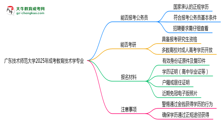 廣東技術師范大學2025年成考教育技術學專業(yè)學歷能考公嗎？思維導圖