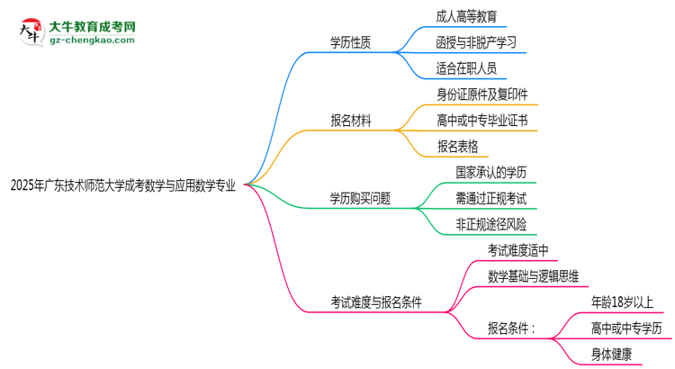 廣東技術(shù)師范大學成考數(shù)學與應(yīng)用數(shù)學專業(yè)是全日制的嗎？（2025最新）思維導(dǎo)圖