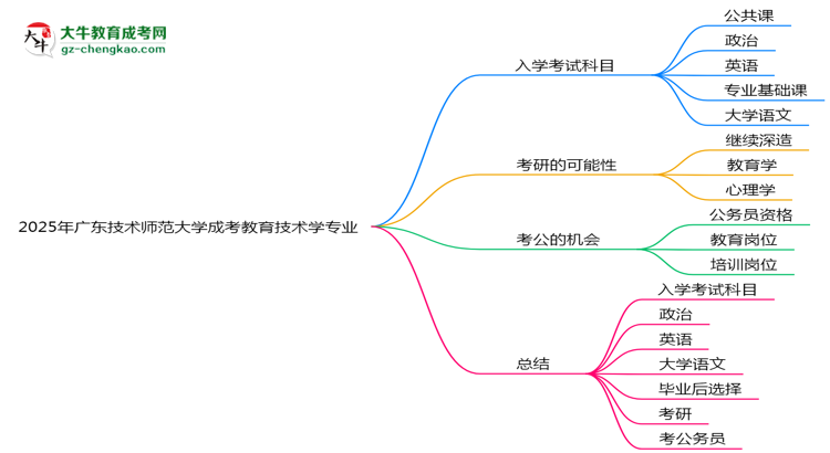 2025年廣東技術(shù)師范大學(xué)成考教育技術(shù)學(xué)專業(yè)入學(xué)考試科目有哪些？思維導(dǎo)圖