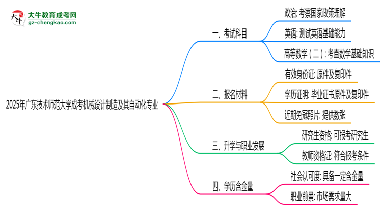 2025年廣東技術師范大學成考機械設計制造及其自動化專業(yè)入學考試科目有哪些？思維導圖