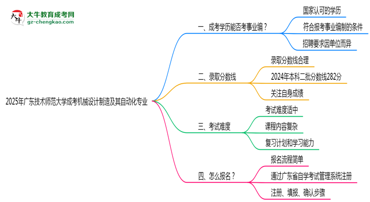 2025年廣東技術(shù)師范大學(xué)成考機(jī)械設(shè)計(jì)制造及其自動(dòng)化專(zhuān)業(yè)能考事業(yè)編嗎？思維導(dǎo)圖