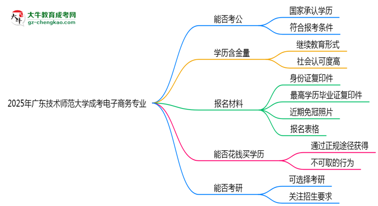 廣東技術(shù)師范大學(xué)2025年成考電子商務(wù)專業(yè)學(xué)歷能考公嗎？思維導(dǎo)圖