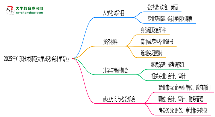 2025年廣東技術(shù)師范大學(xué)成考會(huì)計(jì)學(xué)專(zhuān)業(yè)入學(xué)考試科目有哪些？思維導(dǎo)圖