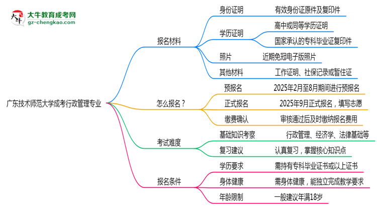 廣東技術(shù)師范大學(xué)成考行政管理專業(yè)是全日制的嗎？（2025最新）思維導(dǎo)圖