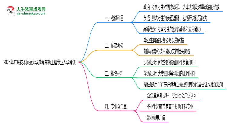 2025年廣東技術(shù)師范大學(xué)成考車輛工程專業(yè)入學(xué)考試科目有哪些？思維導(dǎo)圖