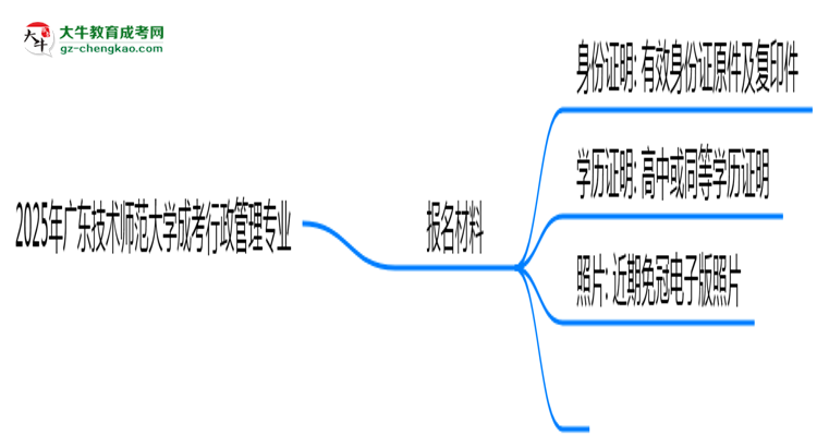 2025年廣東技術(shù)師范大學(xué)成考行政管理專(zhuān)業(yè)報(bào)名材料需要什么？思維導(dǎo)圖