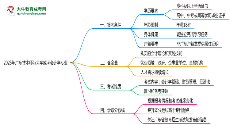 廣東技術師范大學2025年成考會計學專業(yè)報考條件是什么思維導圖