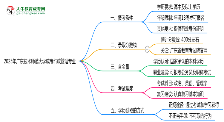 廣東技術(shù)師范大學(xué)2025年成考行政管理專業(yè)報考條件是什么思維導(dǎo)圖