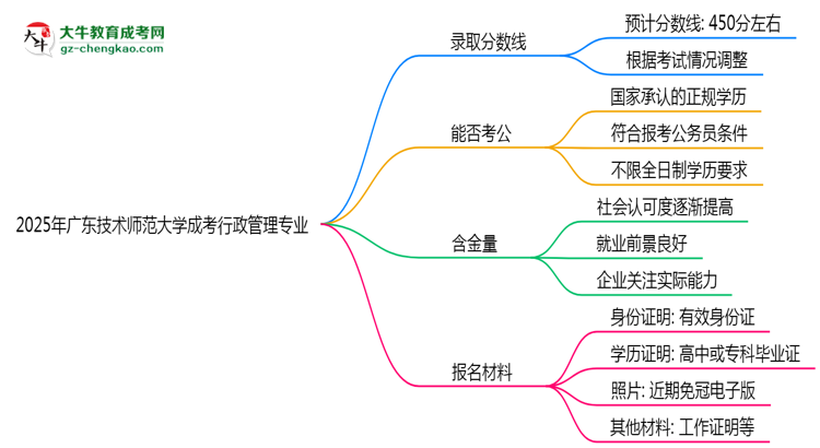 2025年廣東技術(shù)師范大學(xué)成考行政管理專業(yè)錄取分?jǐn)?shù)線是多少？思維導(dǎo)圖