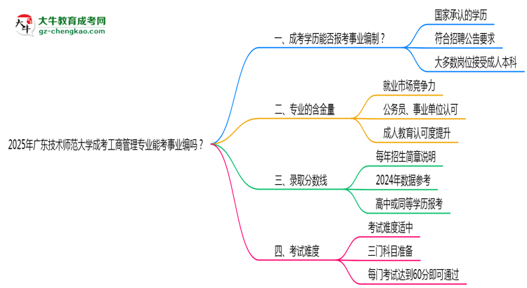 2025年廣東技術師范大學成考工商管理專業(yè)能考事業(yè)編嗎？思維導圖