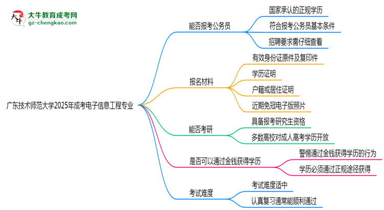 廣東技術師范大學2025年成考電子信息工程專業(yè)學歷能考公嗎？思維導圖