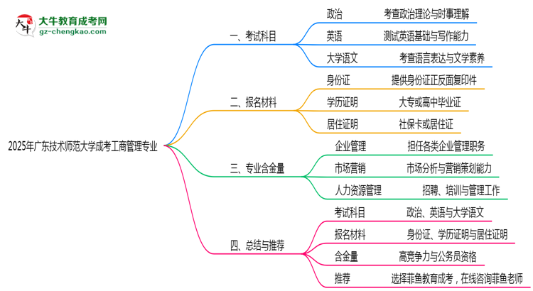 2025年廣東技術(shù)師范大學(xué)成考工商管理專業(yè)入學(xué)考試科目有哪些？思維導(dǎo)圖