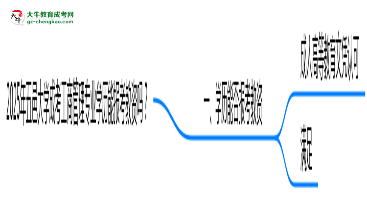 2025年五邑大學(xué)成考工商管理專業(yè)學(xué)歷能報考教資嗎？思維導(dǎo)圖